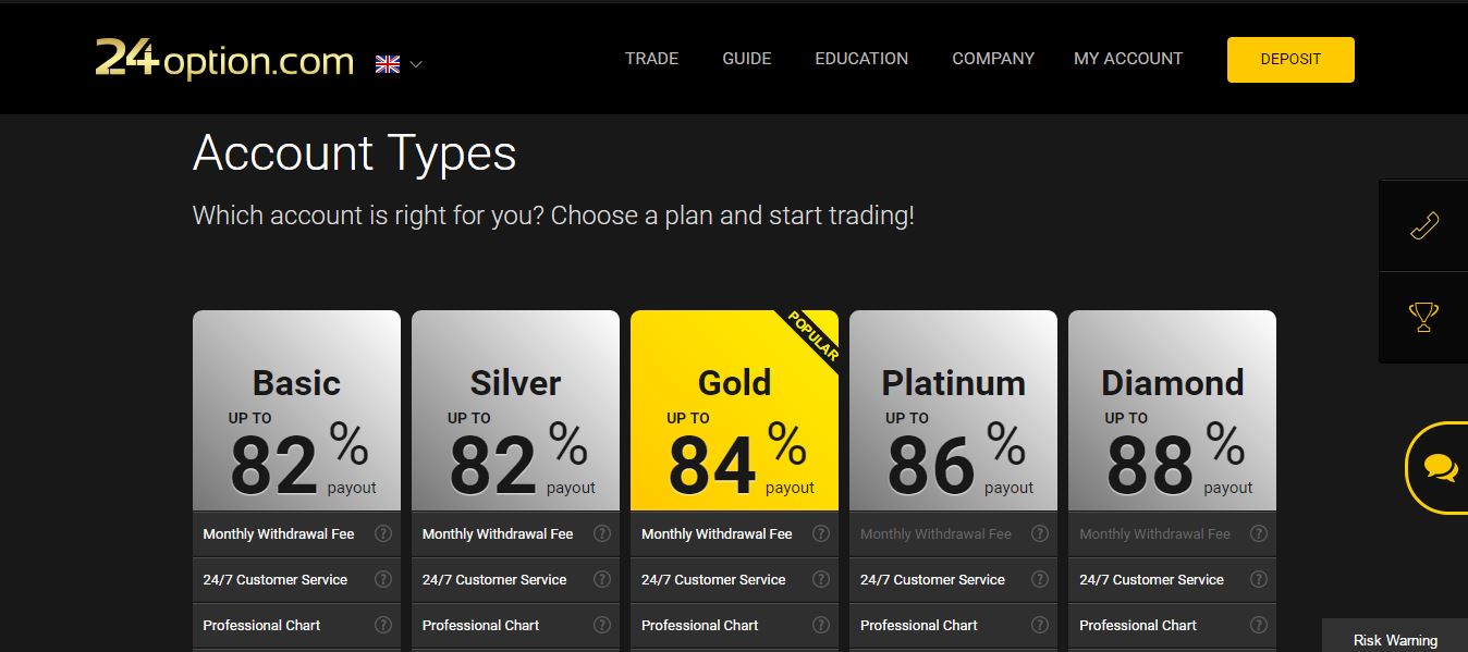 24Option Бинарные Опционы